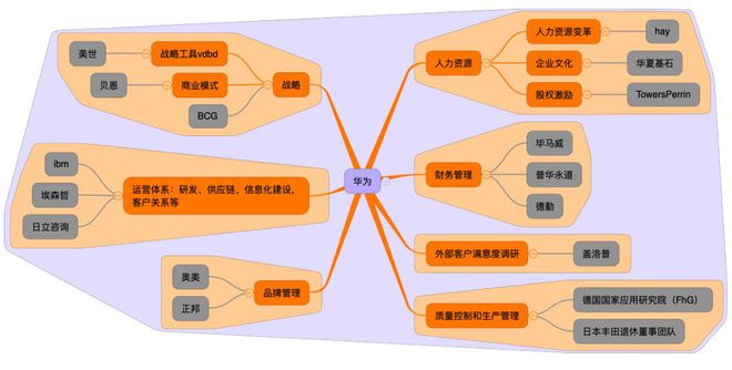 AG真人国际从成就华为的17家咨询公司细说“咨询”都是做啥的！(图1)