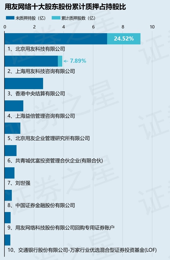 AG真人国际(中国)官方网站用友网络（600588）股东上海用友科技咨询有限公司(图2)