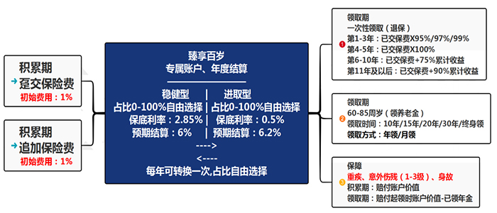 AG真人国际(中国)官方网站2022国内十大安全靠谱理财公司排名榜理财公司排行榜(图2)