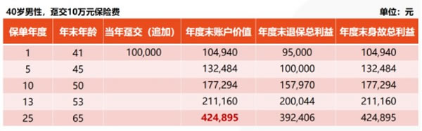 AG真人国际(中国)官方网站2022国内十大安全靠谱理财公司排名榜理财公司排行榜(图3)