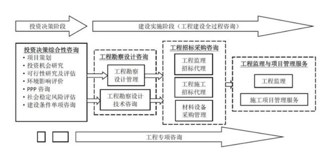 AG真人国际(中国)官方网站全过程工程咨询服务费取费标准（2023收藏版）(图1)