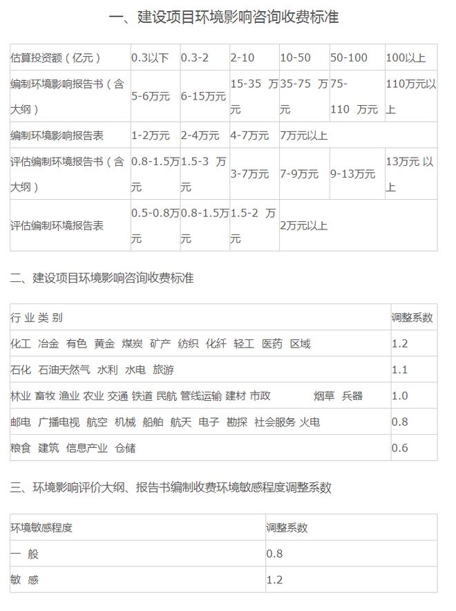 AG真人国际(中国)官方网站全过程工程咨询服务费取费标准（2023收藏版）(图5)