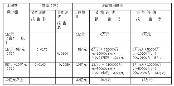 AG真人国际(中国)官方网站全过程工程咨询服务费取费标准（2023收藏版）(图6)