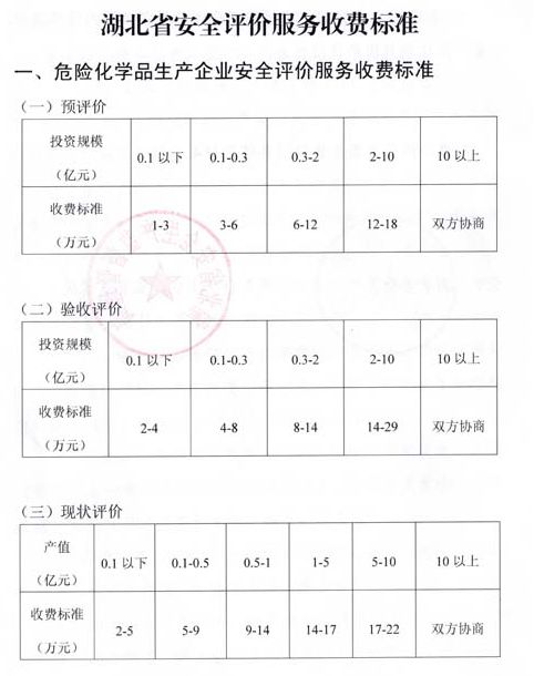 AG真人国际(中国)官方网站全过程工程咨询服务费取费标准（2023收藏版）(图11)