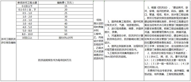 AG真人国际(中国)官方网站全过程工程咨询服务费取费标准（2023收藏版）(图9)