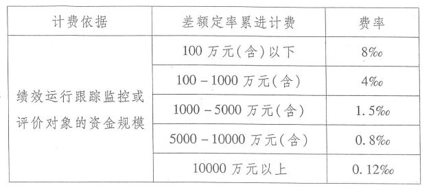 AG真人国际(中国)官方网站全过程工程咨询服务费取费标准（2023收藏版）(图18)