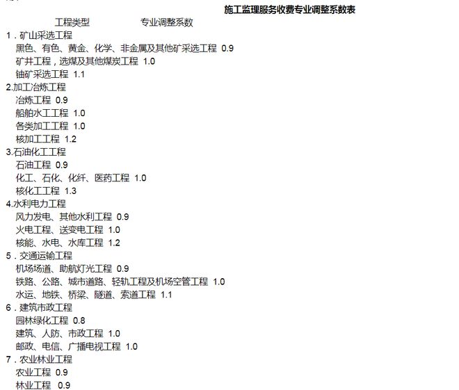 AG真人国际(中国)官方网站全过程工程咨询服务费取费标准（2023收藏版）(图15)