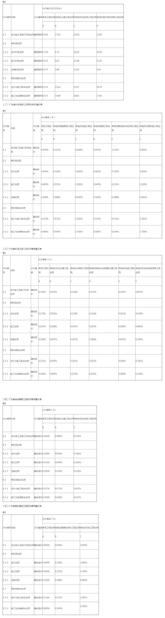 AG真人国际(中国)官方网站全过程工程咨询服务费取费标准（2023收藏版）(图20)