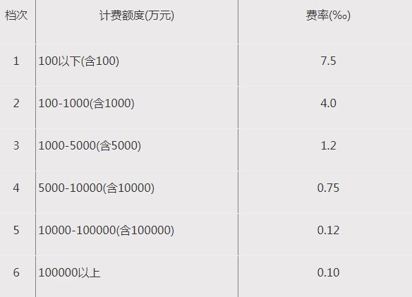 AG真人国际(中国)官方网站全过程工程咨询服务费取费标准（2023收藏版）(图25)