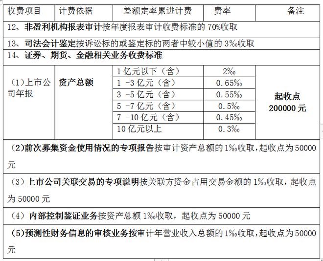 AG真人国际(中国)官方网站全过程工程咨询服务费取费标准（2023收藏版）(图23)