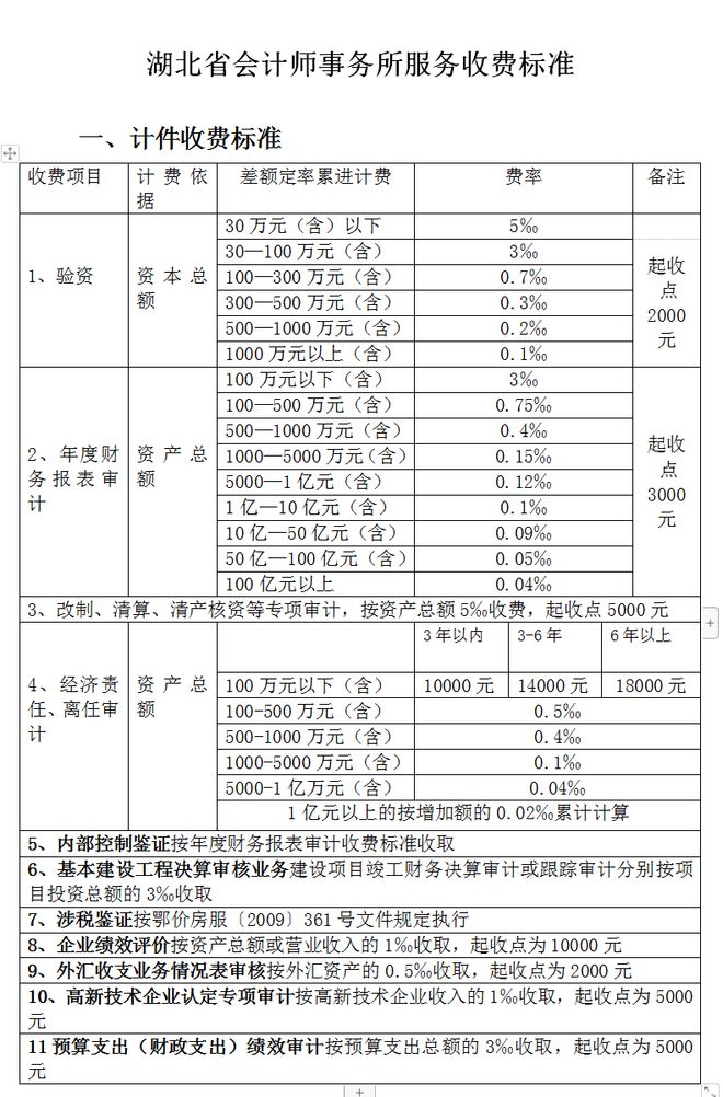 AG真人国际(中国)官方网站全过程工程咨询服务费取费标准（2023收藏版）(图22)