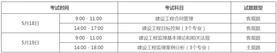 AG真人国际(中国)官方网站广东人事考试网：2024年监理工程师报名时间3月18(图2)