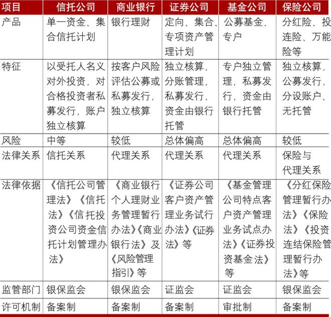 AG真人国际各类财富管理机构的优劣势对比(图2)