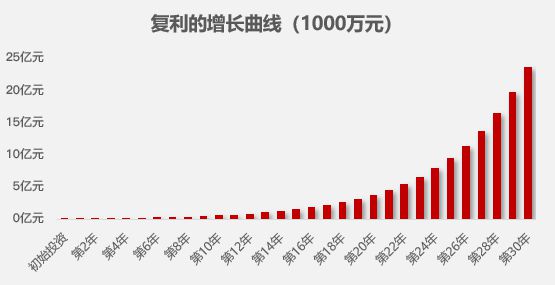 AG真人国际到底什么是财富管理？可能跟你想的不一样(图2)