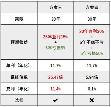 AG真人国际到底什么是财富管理？可能跟你想的不一样(图6)