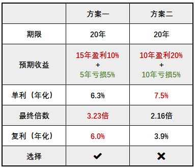 AG真人国际到底什么是财富管理？可能跟你想的不一样(图5)