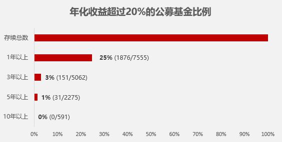 AG真人国际到底什么是财富管理？可能跟你想的不一样(图9)