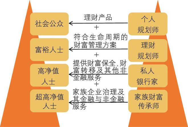 AG真人国际(中国)官方网站财富管理从业规范评述(图1)