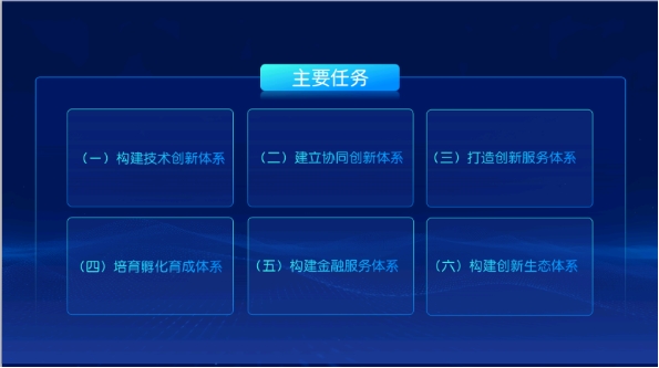 AG真人国际(中国)官方网站关于《乌鲁木齐市科技创新服务综合体实施方案》的政策解(图1)