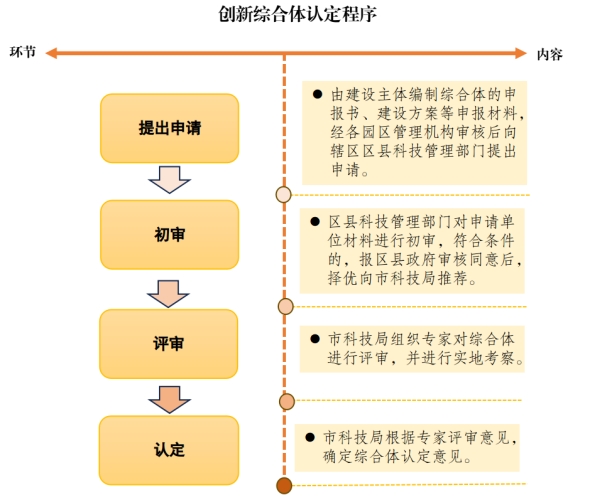 AG真人国际(中国)官方网站关于《乌鲁木齐市科技创新服务综合体实施方案》的政策解(图2)