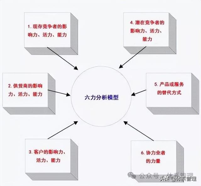 AG真人国际战略管理常用的6种分析工具-一文汇总讲清楚！(图1)