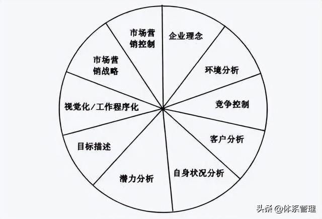 AG真人国际战略管理常用的6种分析工具-一文汇总讲清楚！(图4)