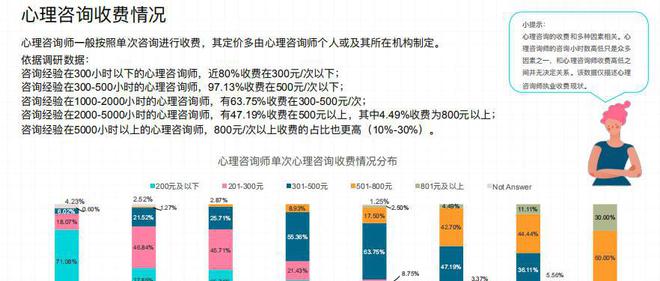 AG真人国际(中国)官方网站铭科教育官网：心理咨询费收费标准(图2)