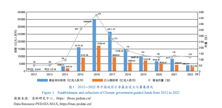 AG真人国际风险投资如何助力中国科技创新(图1)