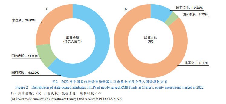 AG真人国际风险投资如何助力中国科技创新(图2)