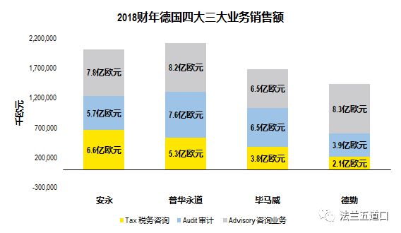 AG真人国际(中国)官方网站重磅！德国四大排名出炉普华永道！！(图3)