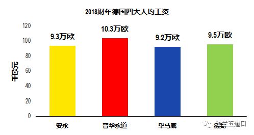 AG真人国际(中国)官方网站重磅！德国四大排名出炉普华永道！！(图5)