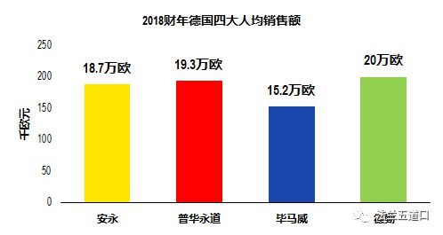 AG真人国际(中国)官方网站重磅！德国四大排名出炉普华永道！！(图4)