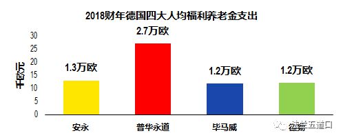 AG真人国际(中国)官方网站重磅！德国四大排名出炉普华永道！！(图6)