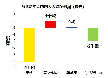 AG真人国际(中国)官方网站重磅！德国四大排名出炉普华永道！！(图8)