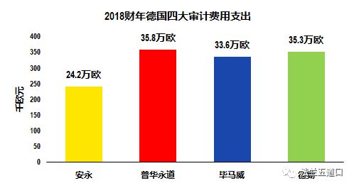 AG真人国际(中国)官方网站重磅！德国四大排名出炉普华永道！！(图9)