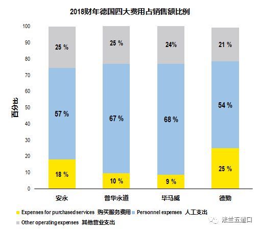 AG真人国际(中国)官方网站重磅！德国四大排名出炉普华永道！！(图7)