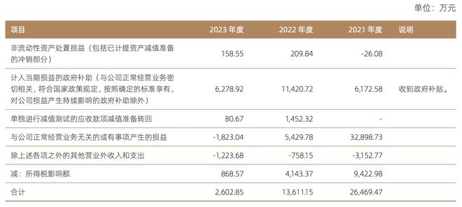 AG真人国际(中国)官方网站国信证券2023年净利润6427亿元同比增长557%(图2)