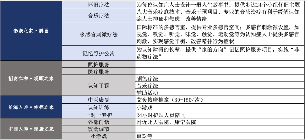 AG真人国际比价4家险资养老社区：泰康、国寿、前海与招商仁和你更中意谁？｜保险养(图5)