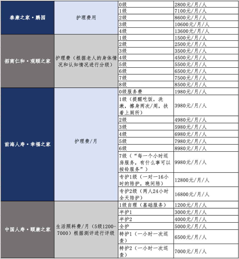 AG真人国际比价4家险资养老社区：泰康、国寿、前海与招商仁和你更中意谁？｜保险养(图4)