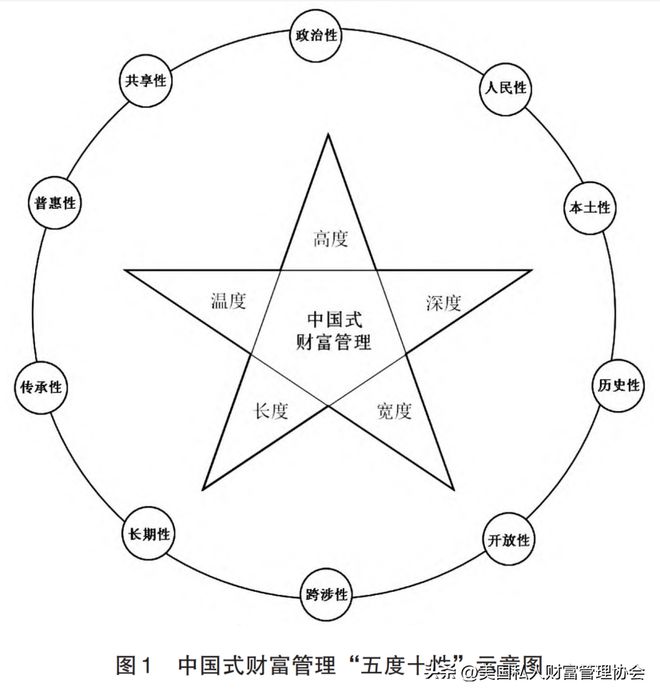 AG真人国际私人财富规划 未来中国式财富管理的意义、结构与途径(图1)