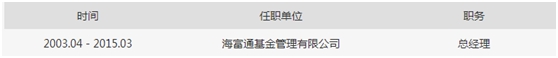 AG真人国际(中国)官方网站那些年弃公奔私的基金公司总经理(完整版)(图11)