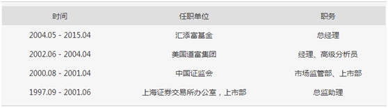AG真人国际(中国)官方网站那些年弃公奔私的基金公司总经理(完整版)(图12)
