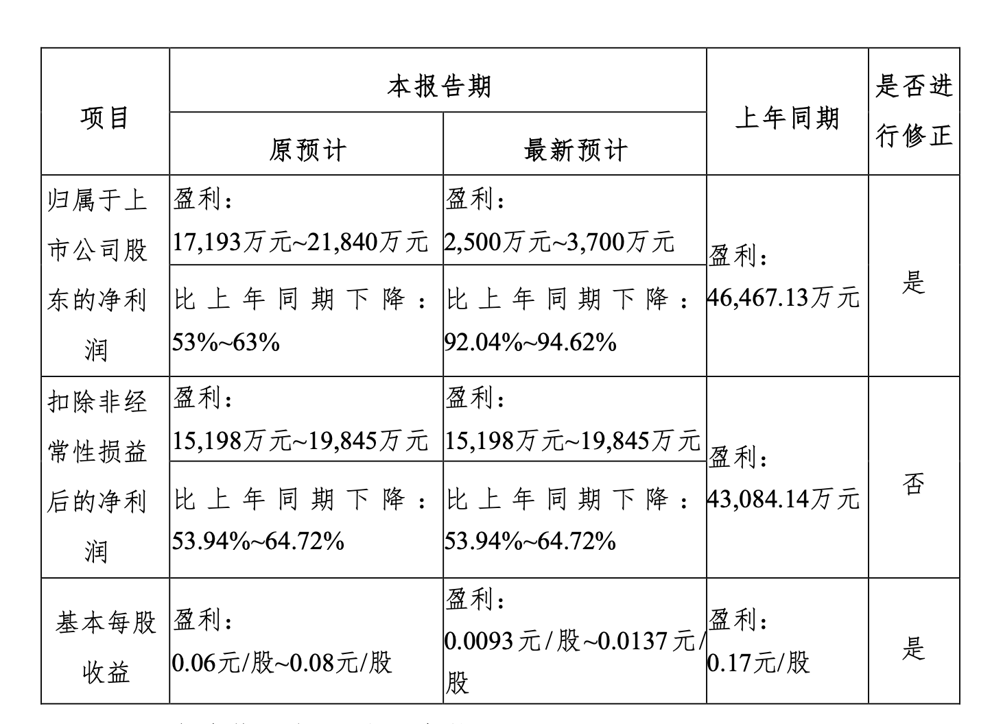 AG真人国际(中国)官方网站都是自营撑半边天也有券商反其道华林证券财富营收贡献超(图1)