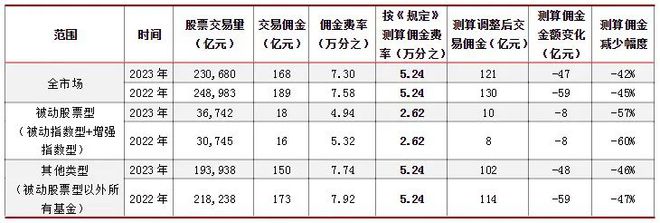 AG真人国际(中国)官方网站交易佣金新规落地对财富管理业务有哪些影响？(图1)