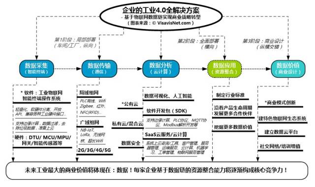 AG真人国际(中国)官方网站什么是工业40？工业40全解决方案的实施过程