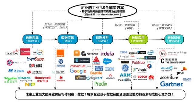 AG真人国际(中国)官方网站什么是工业40？工业40全解决方案的实施过程(图2)