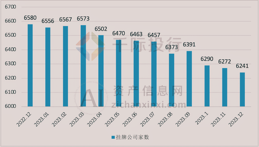 AG真人国际2024年新三板产品及服务研究报告(图4)