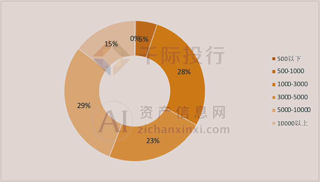 AG真人国际2024年新三板产品及服务研究报告(图19)