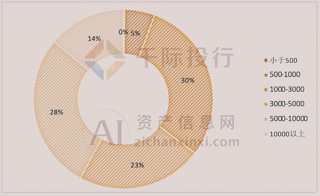 AG真人国际2024年新三板产品及服务研究报告(图18)