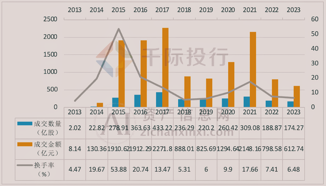 AG真人国际2024年新三板产品及服务研究报告(图20)